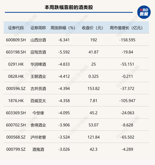 十大股票配资 迎驾贡酒股价再创“新低”！黄酒股却涨疯了，古越龙山恐失“一哥”地位？